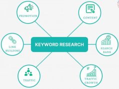 Effective Keyword Research Strategies for Better SEO