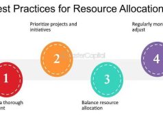 Best Resource Allocation Platform for Business Growth