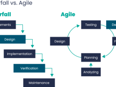 Agile Project Management: A Complete Guide for Teams