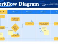 Customizable Project Templates for Better Workflows