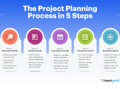 Project Planning System: Your Guide to Better Organization