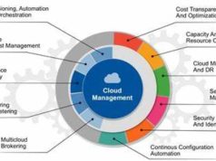 Navigating the Clouds: The Future of Cloud Management
